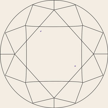 diamant čistota vvs