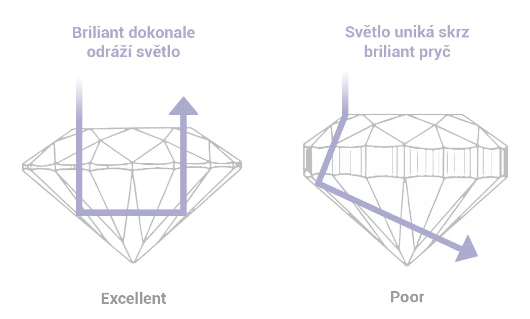 brus diamantu odraz světla